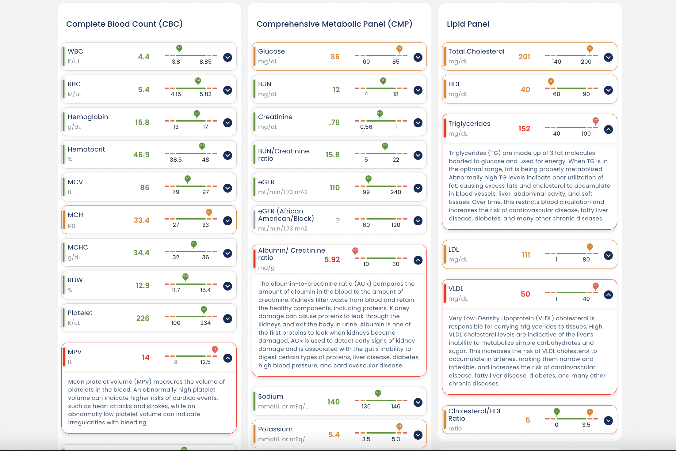 Test Results with Demographics-based Optimal Ranges