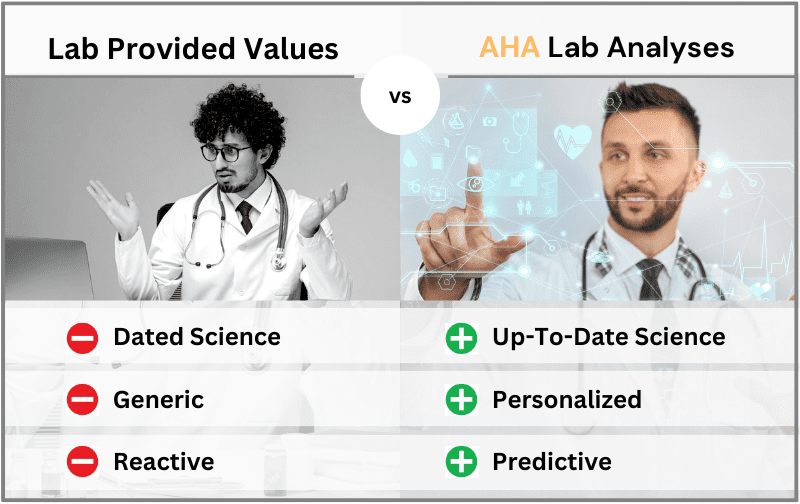 Lab v AHA Analyses