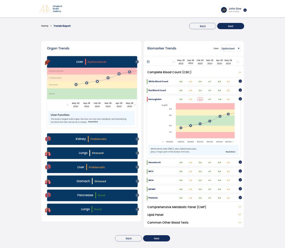 Trends Report